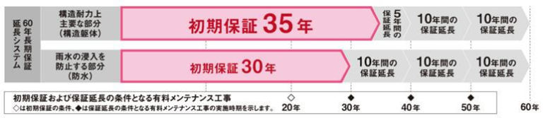 安心のメーカー保証【送料無料】Ｎ区分 パナソニック施設 YYY82261LE1